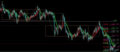 [文华财经指标]缠论中枢解盘公式源码